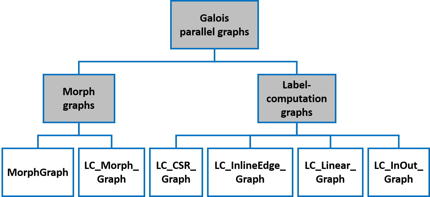 galois_parallel_graphs.png